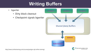 http://www.conlinetraining.com/courses/postgre-sql-online-training/
Writing Buffers
• bgwriter
• Dirty block cleanout
• Checkpoint signals bgwriter
Shared (data) Buffers
postgres postgrespostgres
BGWRITER
Stable Database
 