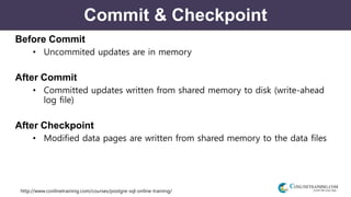 http://www.conlinetraining.com/courses/postgre-sql-online-training/
Commit & Checkpoint
Before Commit
• Uncommited updates are in memory
After Commit
• Committed updates written from shared memory to disk (write-ahead
log file)
After Checkpoint
• Modified data pages are written from shared memory to the data files
 