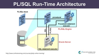 http://www.conlinetraining.com/courses/plsql-online-training/
PL/SQL Run-Time Architecture
 