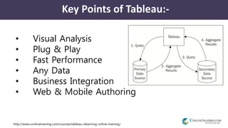 http://www.conlinetraining.com/courses/tableau-elearning-online-training/
Key Points of Tableau:-
• Visual Analysis
• Plug & Play
• Fast Performance
• Any Data
• Business Integration
• Web & Mobile Authoring
 