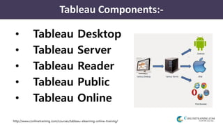 http://www.conlinetraining.com/courses/tableau-elearning-online-training/
Tableau Components:-
• Tableau Desktop
• Tableau Server
• Tableau Reader
• Tableau Public
• Tableau Online
 