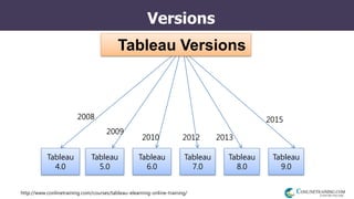 http://www.conlinetraining.com/courses/tableau-elearning-online-training/
Versions
Tableau
4.0
Tableau
5.0
Tableau
7.0
Tableau
8.0
Tableau
9.0
2008
2009
2010 2012 2013
2015
Tableau
6.0
Tableau Versions
 