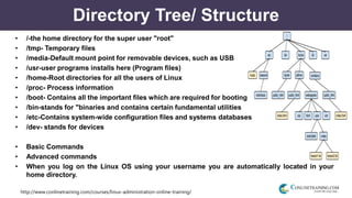http://www.conlinetraining.com/courses/linux-administration-online-training/
Directory Tree/ Structure
• /-the home directory for the super user "root"
• /tmp- Temporary files
• /media-Default mount point for removable devices, such as USB
• /usr-user programs installs here (Program files)
• /home-Root directories for all the users of Linux
• /proc- Process information
• /boot- Contains all the important files which are required for booting
• /bin-stands for "binaries and contains certain fundamental utilities
• /etc-Contains system-wide configuration files and systems databases
• /dev- stands for devices
• Basic Commands
• Advanced commands
• When you log on the Linux OS using your username you are automatically located in your
home directory.
 
