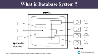 http://www.conlinetraining.com/courses/oracle-database-online-training/
What is Database System ?
Application
program
End-user
DBMS
 