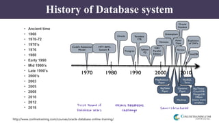 http://www.conlinetraining.com/courses/oracle-database-online-training/
History of Database system
• Ancient time
• 1960
• 1970-72
• 1970’s
• 1976
• 1980
• Early 1990
• Mid 1990’s
• Late 1990’s
• 2000’s
• 2003
• 2005
• 2008
• 2010
• 2012
• 2016
 