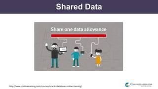 http://www.conlinetraining.com/courses/oracle-database-online-training/
Shared Data
 