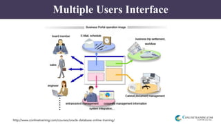 http://www.conlinetraining.com/courses/oracle-database-online-training/
Multiple Users Interface
 