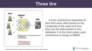 http://www.conlinetraining.com/courses/oracle-database-online-training/
Three tire
A 3-tier architecture separates its
tiers from each other based on the
complexity of the users and how
they use the data present in the
database. It is the most widely used
architecture to design a DBMS.
 
