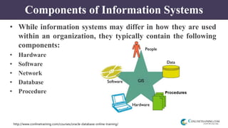 http://www.conlinetraining.com/courses/oracle-database-online-training/
Components of Information Systems
• While information systems may differ in how they are used
within an organization, they typically contain the following
components:
• Hardware
• Software
• Network
• Database
• Procedure
 
