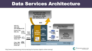 http://www.conlinetraining.com/courses/sap-bo-business-objects-online-training/
Data Services Architecture
 