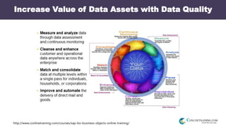 http://www.conlinetraining.com/courses/sap-bo-business-objects-online-training/
Increase Value of Data Assets with Data Quality
 
