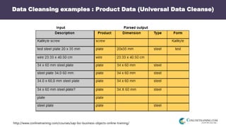 http://www.conlinetraining.com/courses/sap-bo-business-objects-online-training/
Data Cleansing examples : Product Data (Universal Data Cleanse)
 