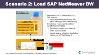 http://www.conlinetraining.com/courses/sap-bo-business-objects-online-training/
Scenario 2: Load SAP NetWeaver BW
 