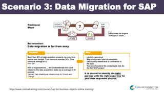 http://www.conlinetraining.com/courses/sap-bo-business-objects-online-training/
Scenario 3: Data Migration for SAP
 