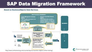 http://www.conlinetraining.com/courses/sap-bo-business-objects-online-training/
SAP Data Migration Framework
Based on BusinessObjects Data Services
 