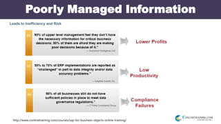 http://www.conlinetraining.com/courses/sap-bo-business-objects-online-training/
Poorly Managed Information
Leads to Inefficiency and Risk
 