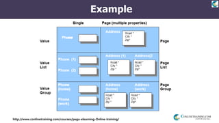 http://www.conlinetraining.com/courses/pega-elearning-Online-training/
Example
 