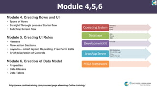 http://www.conlinetraining.com/courses/pega-elearning-Online-training/
Module 4,5,6
Module 4. Creating flows and UI
• Types of flows
• Straight Through process Starter flow
• Sub flow Screen flow
Module 5. Creating UI Rules
• Harness
• Flow action Sections
• Layouts--- smart layout, Repeating, Free Form Cells
• Brief description of Controls
Module 6. Creation of Data Model
• Properties
• Data Classes
• Data Tables
 