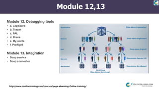 http://www.conlinetraining.com/courses/pega-elearning-Online-training/
Module 12,13
Module 12. Debugging tools
• a. Clipboard
• b. Tracer
• c. PAL
• d. Brace
• e. My alerts
• f. Preflight
Module 13. Integration
• Soap service
• Soap connector
 