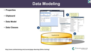 http://www.conlinetraining.com/courses/pega-elearning-Online-training/
Data Modeling
• Properties
• Clipboard
• Data Model
• Data Classes
 