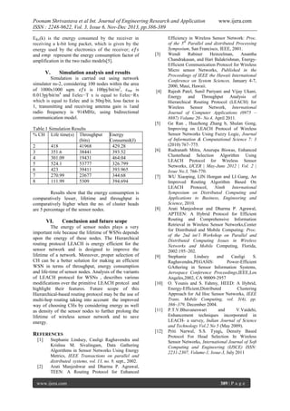 Poonam Shrivastava et al Int. Journal of Engineering Research and Application
ISSN : 2248-9622, Vol. 3, Issue 6, Nov-Dec 2013, pp.386-389
ERx(k) is the energy consumed by the receiver in
receiving a k-bit long packet, which is given by the
energy used by the electronics of the receiver;
and
represent the energy consumption factor of
amplification in the two radio models[5].

V.

[3]

Simulation analysis and results

Simulation is carried out using network
simulator ns-2, considering 100 nodes within the area
of 1000x1000 sqm.
is 100pj/bit/m2,
is
4
0.013pj/bit/m and Eelec−T x is equal to Eelec−Rx
which is equal to Eelec and is 50nj/bit, loss factor is
1, transmitting and receiving antenna gain is 1and
radio frequency is 914MHz, using bidirectional
communication model.

[4]

[5]

Table.1 Simulation Results
% CH Life time(s) Throughput
(bits)
2
418
41968
3
351.6
38441
4
301.09
19431
5
524.1
53777
6
423
39411
7
270.99
23677
8
111.99
5309

Energy
Consumed(J)
429.28
393.52
464.04
326.799
393.965
344.68
394.694

Results show that the energy consumption is
comparatively lesser, lifetime and throughput is
comparatively higher when the no. of cluster heads
are 5 percentage of the sensor nodes.

VI.

REFERENCES

[2]

[7]

[8]

Conclusion and future scope

The energy of sensor nodes plays a very
important role because the lifetime of WSNs depends
upon the energy of these nodes. The Hierarchical
routing protocol LEACH is energy efficient for the
sensor network and is designed to improve the
lifetime of a network. Moreover, proper selection of
CH can be a better solution for making an efficient
WSN in terms of throughput, energy consumption
and life-time of sensor nodes. Analysis of the variants
of LEACH protocol for WSNs , describes various
modifications over the primitive LEACH protcol and
highlight their features. Future scope of this
Hierarchical-based routing protocol may be the use of
multi-hop routing taking into account the improved
way of choosing CHs by considering energy as well
as density of the sensor nodes to further prolong the
lifetime of wireless sensor network and to save
energy.

[1]

[6]

Stephanie Lindsey, Cauligi Raghavendra and
Krishna M. Sivalingam, Data Gathering
Algorithms in Sensor Networks Using Energy
Metrics, IEEE Transactions on parallel and
distributed systems, vol. 13, no. 9, sept., 2002.
Arati Manjeshwar and Dharma P. Agrawal,
TEEN: A Routing Protocol for Enhanced

www.ijera.com

[9]

[10]

[11]

[12]

www.ijera.com

Efficiency in Wireless Sensor Network: Proc.
of the 5th Parallel and distributed Processing
Symposium, San Francisco, IEEE, 2001.
Wendi
Rabiner
Heinzelman,
Anantha
Chandrakasan, and Hari Balakrishnan, EnergyEfficient Communication Protocol for Wireless
Micro sensor Networks, Published in the
Proceedings of IEEE the Hawaii International
Conference on System Sciences, January 4-7,
2000, Maui, Hawaii.
Rajesh Patel, Sunil Pariyani and Vijay Ukani,
Energy and Throughput Analysis of
Hierarchical Routing Protocol (LEACH) for
Wireless Sensor Network, International
Journal of Computer Applications (0975 –
8887) Volume 20– No.4, April 2011.
Ge Ran , Huazhong Zhang b, Shulan Gong,
Improving on LEACH Protocol of Wireless
Sensor Networks Using Fuzzy Logic, Journal
of Information & Computational Science 7: 3
(2010) 767–775.
Rudranath Mitra, Anurupa Biswas, Enhanced
Clusterhead Selection Algorithm Using
LEACH Protocol for Wireless Sensor
Networks, IJCER | May-June 2012 | Vol. 2 |
Issue No.3, 766-770.
WU Xiaoping, LIN Hongan and LI Gang, An
Improved Routing Algorithm Based On
LEACH
Protocol,
Ninth
International
Symposium on Distributed Computing and
Applications to Business, Engineering and
Science, 2010.
Arati Manjeshwar and Dharma P. Agrawal,
APTEEN: A Hybrid Protocol for Efficient
Routing and Comprehensive Information
Retrieval in Wireless Sensor Networks,Center
for Distributed and Mobile Computing: Proc.
of the 2nd int’l Workshop on Parallel and
Distributed Computing Issues in Wireless
Networks and Mobile Computing, Florida,
2002:195~202.
Stephanie
Lindsey
and
Cauligi
S.
Raghavendra,PEGASIS:
Power-Efficient
GAthering in Sensor Information Systems,
Aerospace Conference Proceedings,IEEE,Los
Angeles,2002, CA 90009-2957
O. Younis and S. Fahmy, HEED: A Hybrid,
Energy-Efficient,Distributed
Clustering
Approach for Ad Hoc Sensor Networks, IEEE
Trans. Mobile Computing, vol. 3(4), pp.
366~379, December 2004.
P.T.V.Bhuvaneswari
and
V.Vaidehi,
Enhancement techniques incorporated in
LEACH- a survey, Indian Journal of Science
and Technology Vol.2 No 5 (May 2009).
Priti Narwal, S.S. Tyagi, Density Based
Protocol For Head Selection In Wireless
Sensor Networks, International Journal of Soft
Computing and Engineering (IJSCE) ISSN:
2231-2307, Volume-1, Issue-3, July 2011

389 | P a g e

 
