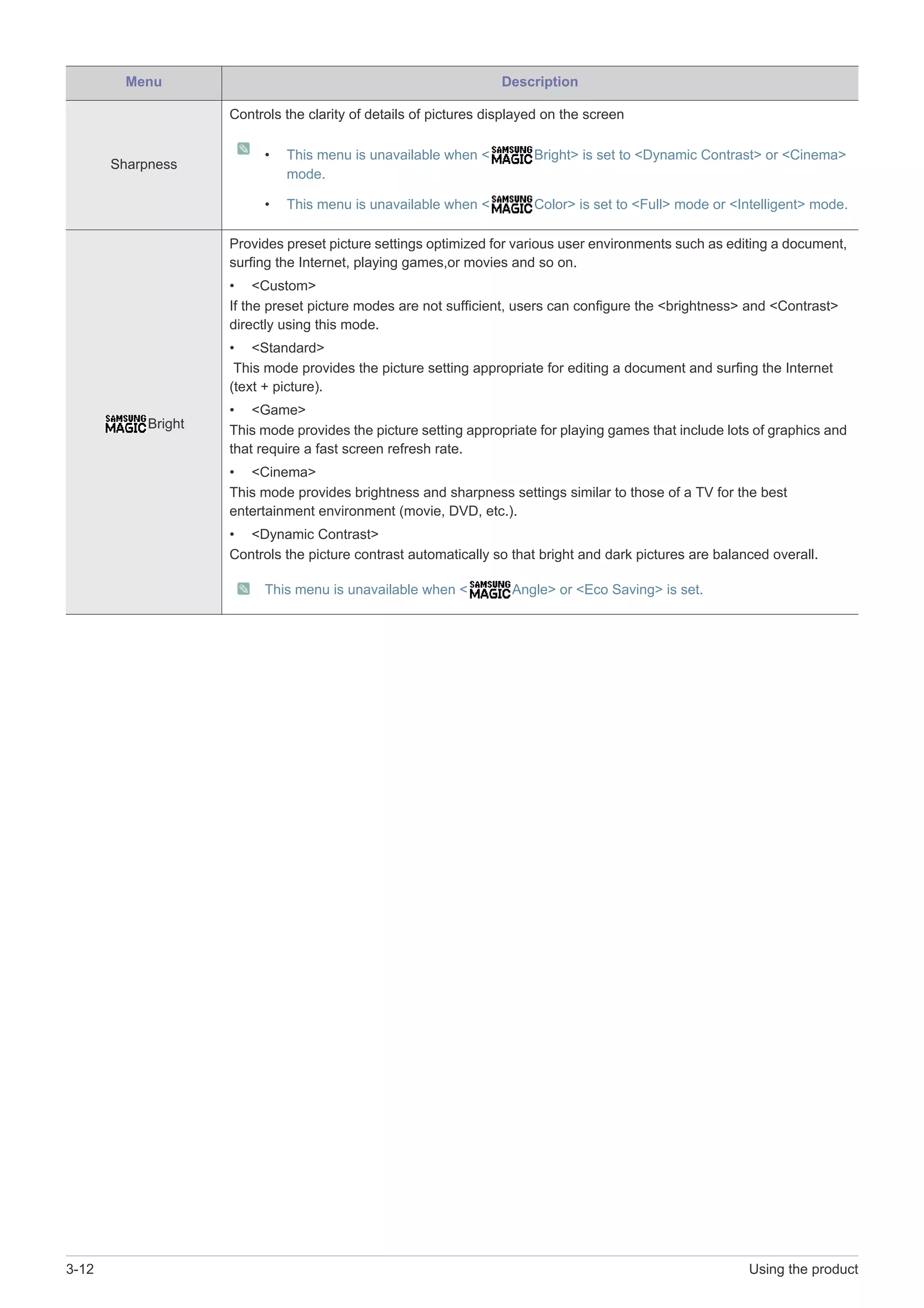 3-12 Using the product
Sharpness
Controls the clarity of details of pictures displayed on the screen
• This menu is unavailable when < Bright> is set to <Dynamic Contrast> or <Cinema>
mode.
• This menu is unavailable when < Color> is set to <Full> mode or <Intelligent> mode.
Bright
Provides preset picture settings optimized for various user environments such as editing a document,
surfing the Internet, playing games,or movies and so on.
• <Custom>
If the preset picture modes are not sufficient, users can configure the <brightness> and <Contrast>
directly using this mode.
• <Standard>
This mode provides the picture setting appropriate for editing a document and surfing the Internet
(text + picture).
• <Game>
This mode provides the picture setting appropriate for playing games that include lots of graphics and
that require a fast screen refresh rate.
• <Cinema>
This mode provides brightness and sharpness settings similar to those of a TV for the best
entertainment environment (movie, DVD, etc.).
• <Dynamic Contrast>
Controls the picture contrast automatically so that bright and dark pictures are balanced overall.
This menu is unavailable when < Angle> or <Eco Saving> is set.
Menu Description
 