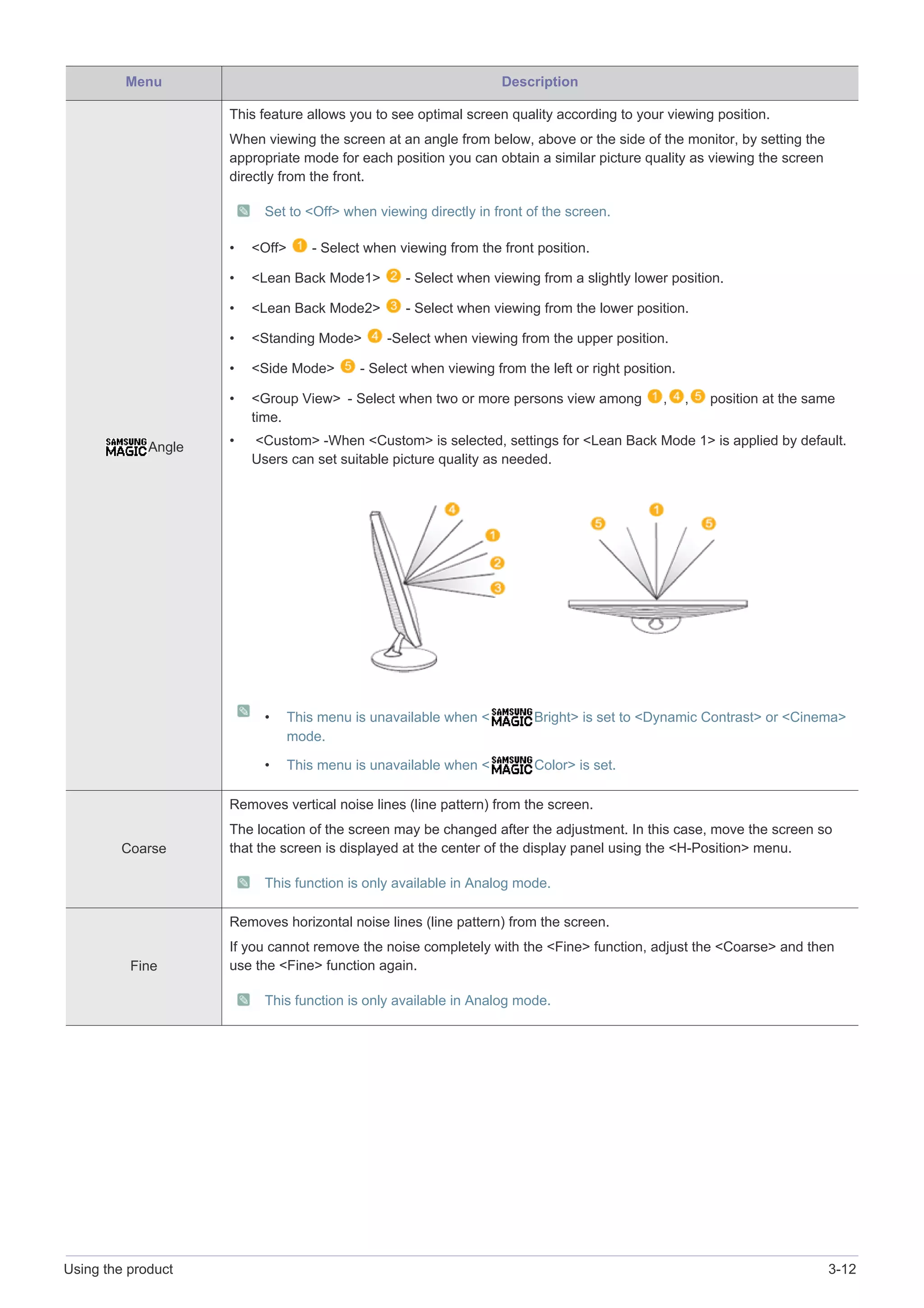 Using the product 3-12
Angle
This feature allows you to see optimal screen quality according to your viewing position.
When viewing the screen at an angle from below, above or the side of the monitor, by setting the
appropriate mode for each position you can obtain a similar picture quality as viewing the screen
directly from the front.
Set to <Off> when viewing directly in front of the screen.
• <Off> - Select when viewing from the front position.
• <Lean Back Mode1> - Select when viewing from a slightly lower position.
• <Lean Back Mode2> - Select when viewing from the lower position.
• <Standing Mode> -Select when viewing from the upper position.
• <Side Mode> - Select when viewing from the left or right position.
• <Group View> - Select when two or more persons view among , , position at the same
time.
• <Custom> -When <Custom> is selected, settings for <Lean Back Mode 1> is applied by default.
Users can set suitable picture quality as needed.
• This menu is unavailable when < Bright> is set to <Dynamic Contrast> or <Cinema>
mode.
• This menu is unavailable when < Color> is set.
Coarse
Removes vertical noise lines (line pattern) from the screen.
The location of the screen may be changed after the adjustment. In this case, move the screen so
that the screen is displayed at the center of the display panel using the <H-Position> menu.
This function is only available in Analog mode.
Fine
Removes horizontal noise lines (line pattern) from the screen.
If you cannot remove the noise completely with the <Fine> function, adjust the <Coarse> and then
use the <Fine> function again.
This function is only available in Analog mode.
Menu Description
 