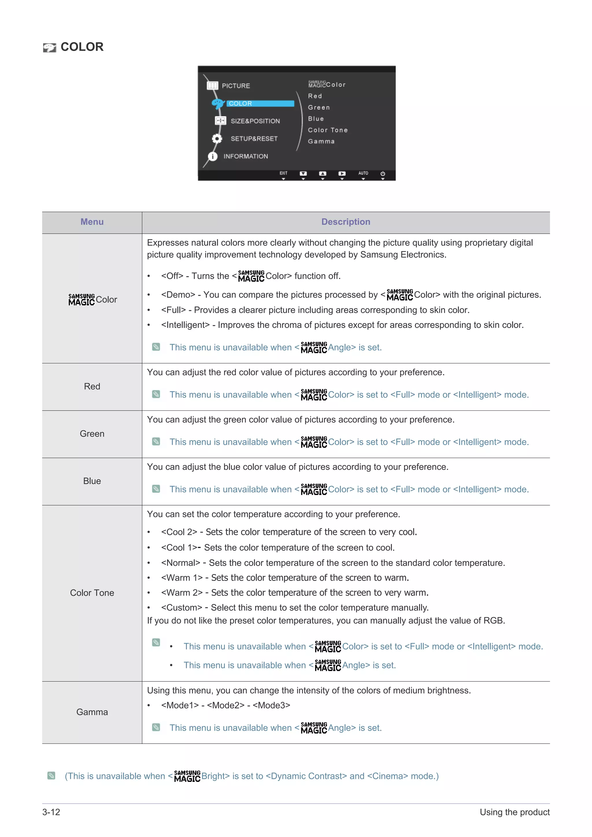 3-12 Using the product
COLOR
(This is unavailable when < Bright> is set to <Dynamic Contrast> and <Cinema> mode.)
Menu Description
Color
Expresses natural colors more clearly without changing the picture quality using proprietary digital
picture quality improvement technology developed by Samsung Electronics.
• <Off> - Turns the < Color> function off.
• <Demo> - You can compare the pictures processed by < Color> with the original pictures.
• <Full> - Provides a clearer picture including areas corresponding to skin color.
• <Intelligent> - Improves the chroma of pictures except for areas corresponding to skin color.
This menu is unavailable when < Angle> is set.
Red
You can adjust the red color value of pictures according to your preference.
This menu is unavailable when < Color> is set to <Full> mode or <Intelligent> mode.
Green
You can adjust the green color value of pictures according to your preference.
This menu is unavailable when < Color> is set to <Full> mode or <Intelligent> mode.
Blue
You can adjust the blue color value of pictures according to your preference.
This menu is unavailable when < Color> is set to <Full> mode or <Intelligent> mode.
Color Tone
You can set the color temperature according to your preference.
• <Cool 2> - Sets the color temperature of the screen to very cool.
• <Cool 1>- Sets the color temperature of the screen to cool.
• <Normal> - Sets the color temperature of the screen to the standard color temperature.
• <Warm 1> - Sets the color temperature of the screen to warm.
• <Warm 2> - Sets the color temperature of the screen to very warm.
• <Custom> - Select this menu to set the color temperature manually.
If you do not like the preset color temperatures, you can manually adjust the value of RGB.
• This menu is unavailable when < Color> is set to <Full> mode or <Intelligent> mode.
• This menu is unavailable when < Angle> is set.
Gamma
Using this menu, you can change the intensity of the colors of medium brightness.
• <Mode1> - <Mode2> - <Mode3>
This menu is unavailable when < Angle> is set.
 