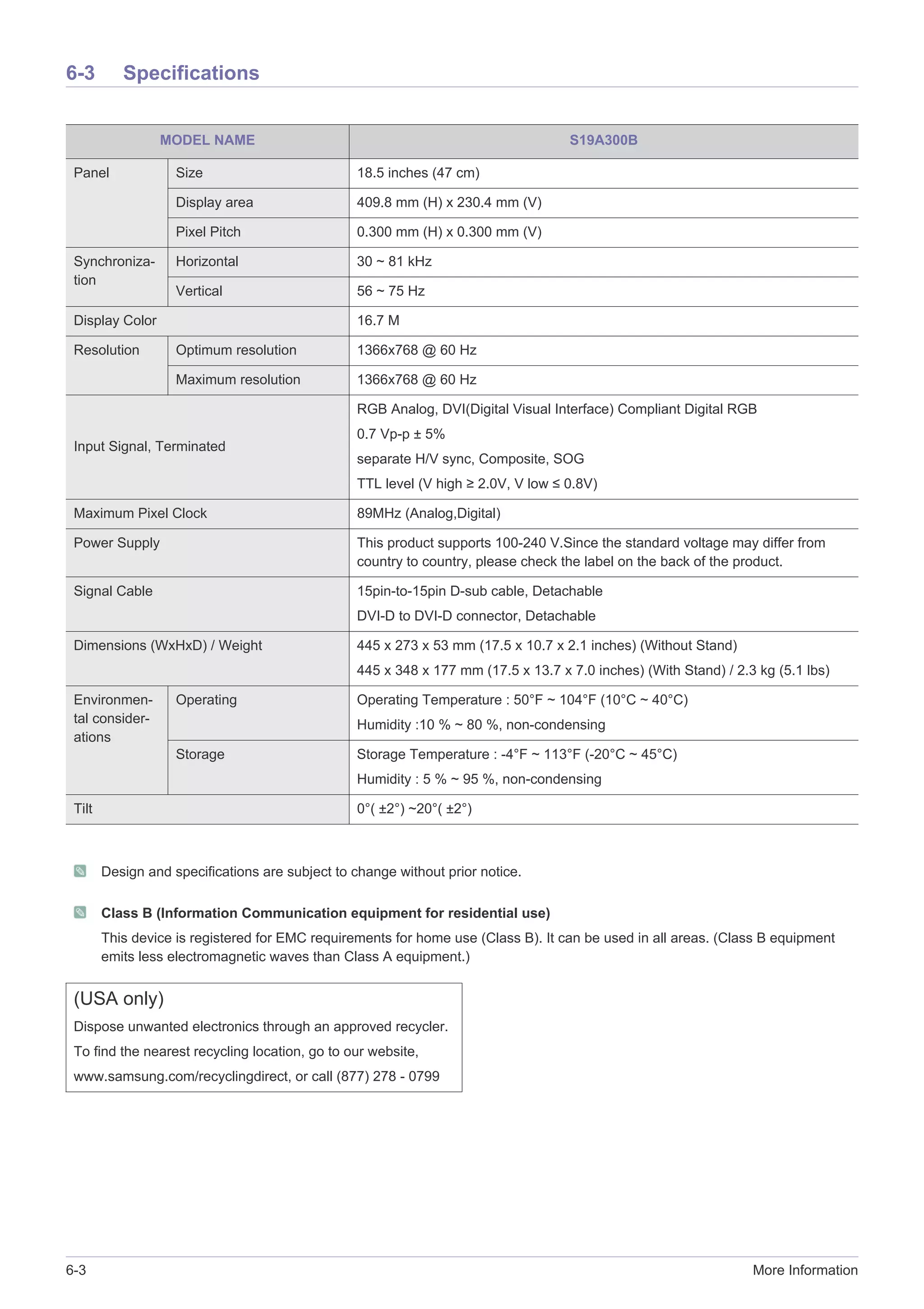 6-3 More Information
6-3 Specifications
Design and specifications are subject to change without prior notice.
Class B (Information Communication equipment for residential use)
This device is registered for EMC requirements for home use (Class B). It can be used in all areas. (Class B equipment
emits less electromagnetic waves than Class A equipment.)
MODEL NAME S19A300B
Panel Size 18.5 inches (47 cm)
Display area 409.8 mm (H) x 230.4 mm (V)
Pixel Pitch 0.300 mm (H) x 0.300 mm (V)
Synchroniza-
tion
Horizontal 30 ~ 81 kHz
Vertical 56 ~ 75 Hz
Display Color 16.7 M
Resolution Optimum resolution 1366x768 @ 60 Hz
Maximum resolution 1366x768 @ 60 Hz
Input Signal, Terminated
RGB Analog, DVI(Digital Visual Interface) Compliant Digital RGB
0.7 Vp-p ± 5%
separate H/V sync, Composite, SOG
TTL level (V high ≥ 2.0V, V low ≤ 0.8V)
Maximum Pixel Clock 89MHz (Analog,Digital)
Power Supply This product supports 100-240 V.Since the standard voltage may differ from
country to country, please check the label on the back of the product.
Signal Cable 15pin-to-15pin D-sub cable, Detachable
DVI-D to DVI-D connector, Detachable
Dimensions (WxHxD) / Weight 445 x 273 x 53 mm (17.5 x 10.7 x 2.1 inches) (Without Stand)
445 x 348 x 177 mm (17.5 x 13.7 x 7.0 inches) (With Stand) / 2.3 kg (5.1 lbs)
Environmen-
tal consider-
ations
Operating Operating Temperature : 50°F ~ 104°F (10°C ~ 40°C)
Humidity :10 % ~ 80 %, non-condensing
Storage Storage Temperature : -4°F ~ 113°F (-20°C ~ 45°C)
Humidity : 5 % ~ 95 %, non-condensing
Tilt 0°( ±2°) ~20°( ±2°)
(USA only)
Dispose unwanted electronics through an approved recycler.
To find the nearest recycling location, go to our website,
www.samsung.com/recyclingdirect, or call (877) 278 - 0799
 