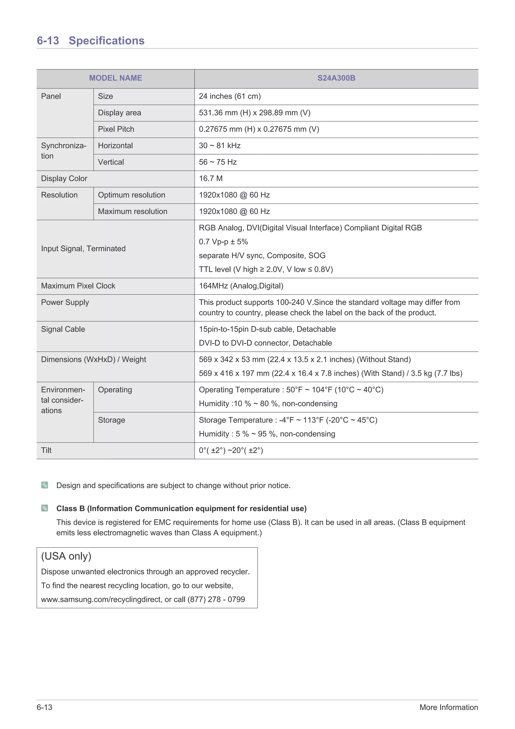 6-13 More Information
6-13 Specifications
Design and specifications are subject to change without prior notice.
Class B (Information Communication equipment for residential use)
This device is registered for EMC requirements for home use (Class B). It can be used in all areas. (Class B equipment
emits less electromagnetic waves than Class A equipment.)
MODEL NAME S24A300B
Panel Size 24 inches (61 cm)
Display area 531.36 mm (H) x 298.89 mm (V)
Pixel Pitch 0.27675 mm (H) x 0.27675 mm (V)
Synchroniza-
tion
Horizontal 30 ~ 81 kHz
Vertical 56 ~ 75 Hz
Display Color 16.7 M
Resolution Optimum resolution 1920x1080 @ 60 Hz
Maximum resolution 1920x1080 @ 60 Hz
Input Signal, Terminated
RGB Analog, DVI(Digital Visual Interface) Compliant Digital RGB
0.7 Vp-p ± 5%
separate H/V sync, Composite, SOG
TTL level (V high ≥ 2.0V, V low ≤ 0.8V)
Maximum Pixel Clock 164MHz (Analog,Digital)
Power Supply This product supports 100-240 V.Since the standard voltage may differ from
country to country, please check the label on the back of the product.
Signal Cable 15pin-to-15pin D-sub cable, Detachable
DVI-D to DVI-D connector, Detachable
Dimensions (WxHxD) / Weight 569 x 342 x 53 mm (22.4 x 13.5 x 2.1 inches) (Without Stand)
569 x 416 x 197 mm (22.4 x 16.4 x 7.8 inches) (With Stand) / 3.5 kg (7.7 lbs)
Environmen-
tal consider-
ations
Operating Operating Temperature : 50°F ~ 104°F (10°C ~ 40°C)
Humidity :10 % ~ 80 %, non-condensing
Storage Storage Temperature : -4°F ~ 113°F (-20°C ~ 45°C)
Humidity : 5 % ~ 95 %, non-condensing
Tilt 0°( ±2°) ~20°( ±2°)
(USA only)
Dispose unwanted electronics through an approved recycler.
To find the nearest recycling location, go to our website,
www.samsung.com/recyclingdirect, or call (877) 278 - 0799
 