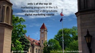 only	
  1	
  of	
  the	
  top	
  10	
  	
  
markeEng	
  programs	
  in	
  the	
  U.S.	
  	
  
has	
  a	
  required	
  undergraduate	
  	
  
digital	
  marke;ng	
  course
source:	
  U.S.	
  News	
  &	
  World	
  Reportimage:	
  IUB	
  Facebook
 