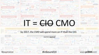 by	
  2017,	
  the	
  CMO	
  will	
  spend	
  more	
  on	
  IT	
  than	
  the	
  CIO.	
  
!
source:	
  Gartner
IT	
  =	
  CIO	
  CMO
@paulroetzer www.pr2020.com#inbound14
 