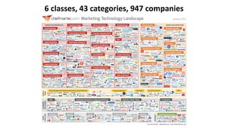 6	
  classes,	
  43	
  categories,	
  947	
  companies
 
