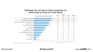 @paulroetzer www.pr2020.com#inbound14
 