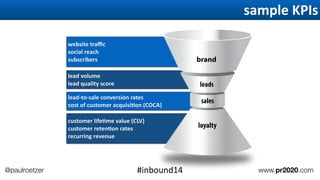 sample	
  KPIs
website	
  traﬃc	
  
social	
  reach	
  	
  
subscribers
lead	
  volume	
  
lead	
  quality	
  score
lead-­‐to-­‐sale	
  conversion	
  rates	
  
cost	
  of	
  customer	
  acquisi;on	
  (COCA)
customer	
  life;me	
  value	
  (CLV)	
  
customer	
  reten;on	
  rates	
  
recurring	
  revenue
brand
leads
sales
loyalty
@paulroetzer www.pr2020.com#inbound14
 