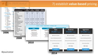 2006
2008
2010
2014
7)	
  establish	
  value-­‐based	
  pricing.
@paulroetzer
 