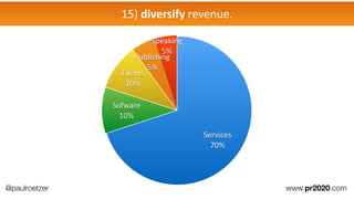 Speaking	
  
5%
Publishing	
  
5%
Events	
  
10%
Sofware	
  
10%
Services	
  
70%
15)	
  diversify	
  revenue.
@paulroetzer www.pr2020.com
 