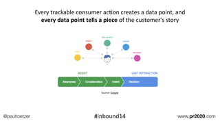 Source:	
  Google
Every	
  trackable	
  consumer	
  acEon	
  creates	
  a	
  data	
  point,	
  and	
  
every	
  data	
  point	
  tells	
  a	
  piece	
  of	
  the	
  customer's	
  story
@paulroetzer www.pr2020.com#inbound14
 