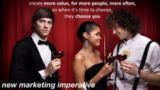 Deﬁne	
  FoundaEon	
  Projects
create	
  more	
  value,	
  for	
  more	
  people,	
  more	
  oDen,	
  	
  
so	
  when	
  it’s	
  Eme	
  to	
  choose,	
  	
  
they	
  choose	
  you
new marketing imperative
 
