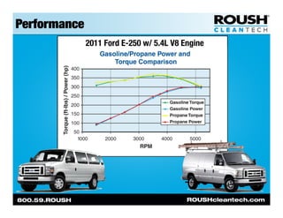 Performance
              2011 Ford E-250 w/ 5.4L V8 Engine
 