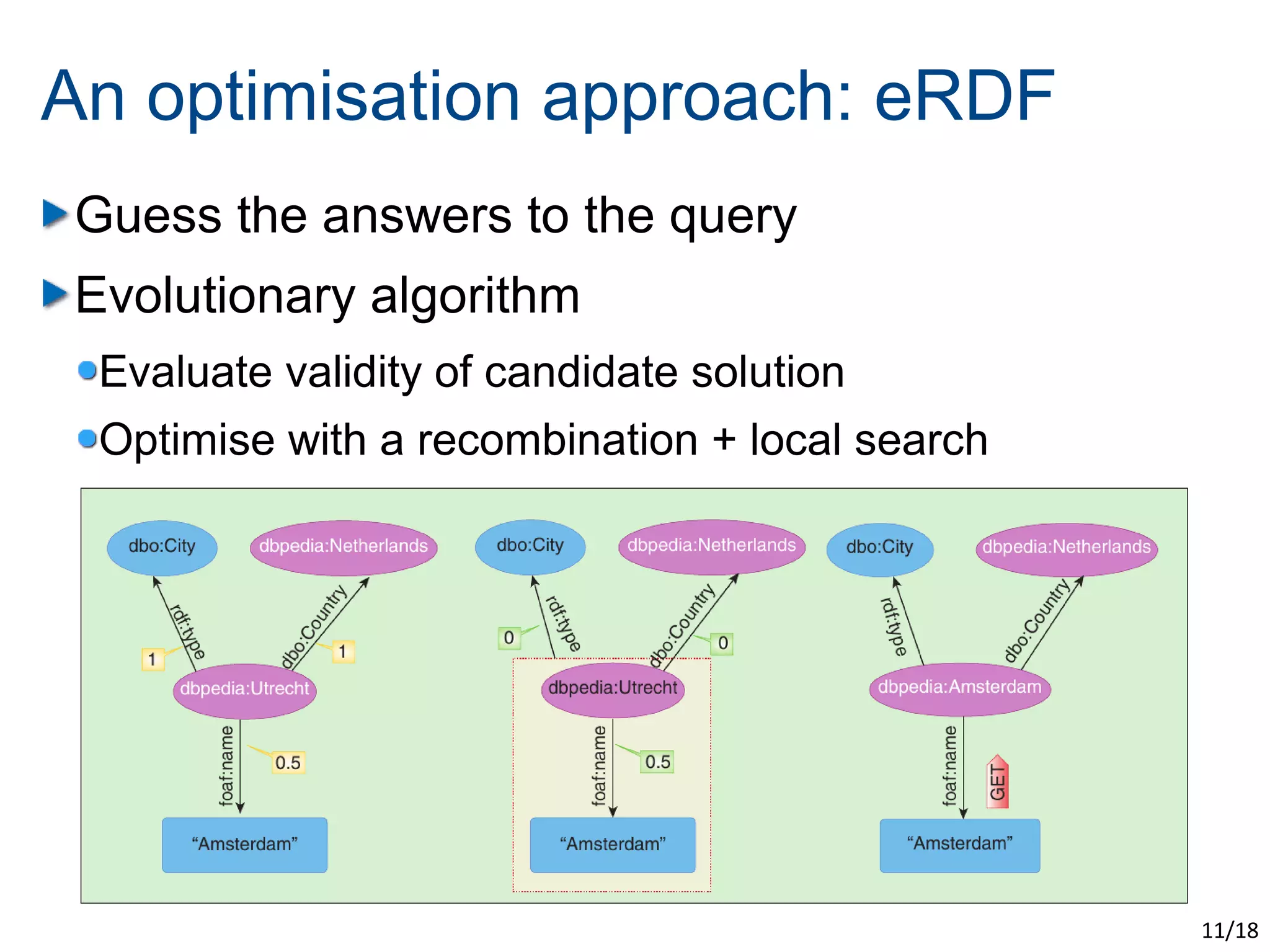 An optimisation approach: eRDF
Guess the answers to the query
Evolutionary algorithm
 Evaluate validity of candidate solution
 Optimise with a recombination + local search




                                                11/18
 