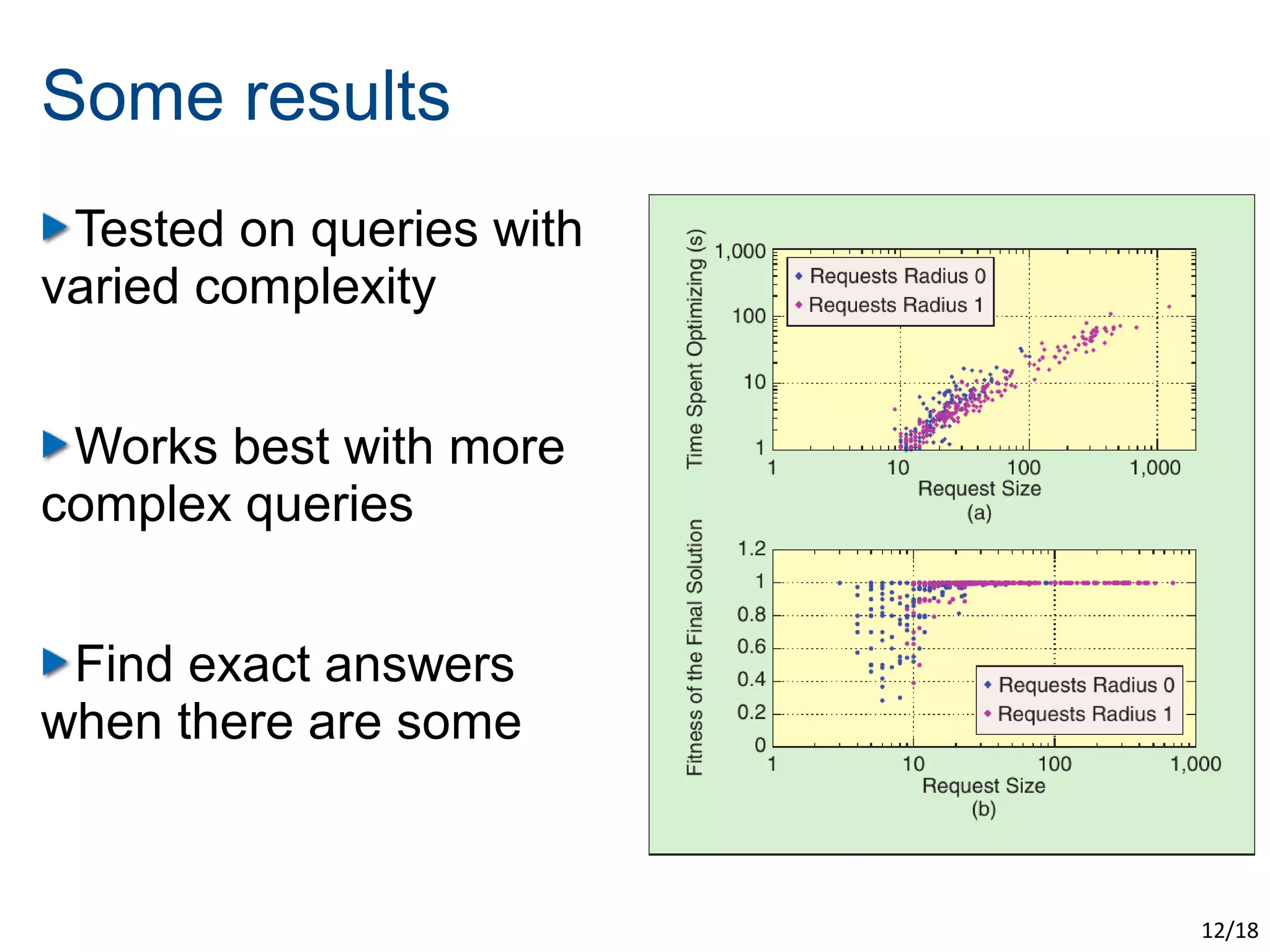 Some results
 Tested on queries with
varied complexity


 Works best with more
complex queries


 Find exact answers
when there are some


                          12/18
 