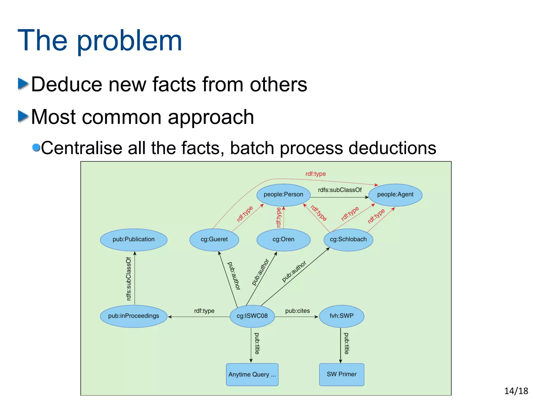 The problem
Deduce new facts from others
Most common approach
 Centralise all the facts, batch process deductions




                                                      14/18
 