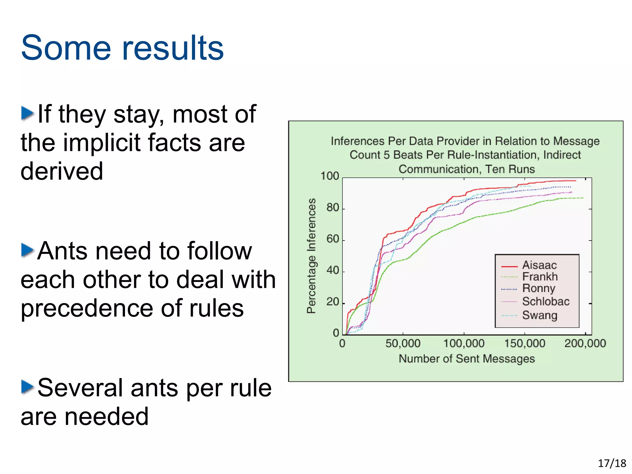 Some results
  If they stay, most of
the implicit facts are
derived


 Ants need to follow
each other to deal with
precedence of rules


 Several ants per rule
are needed
                          17/18
 