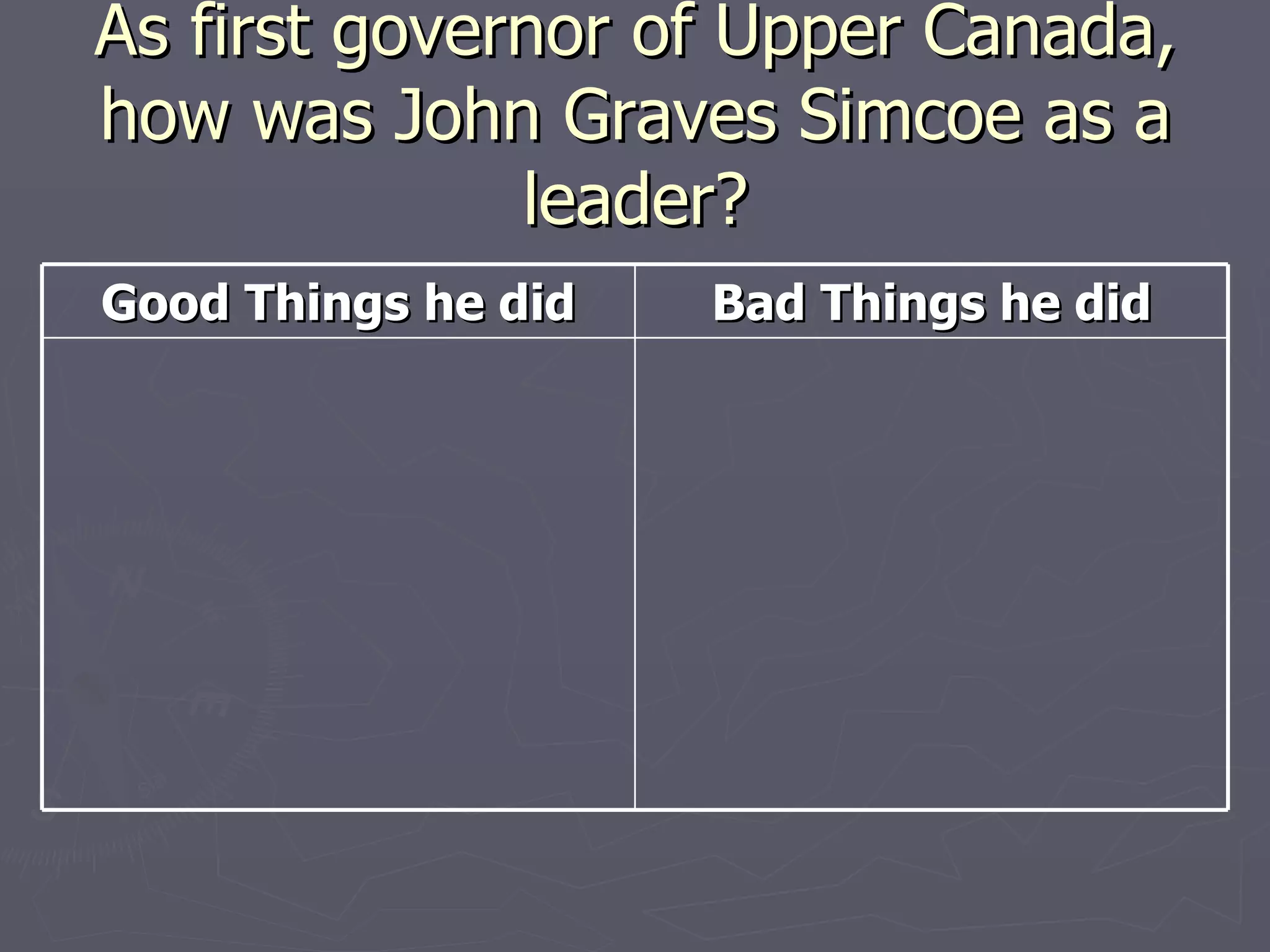 BNA & John Graves Simcoe & War of 182 | PPT | Death, Injury, or ...