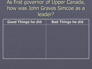 BNA & John Graves Simcoe & War of 182 | PPT