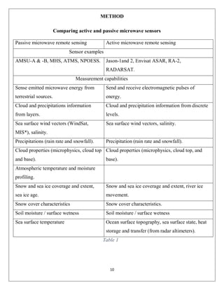 passive and active remote sensing systems, characteristics and ...