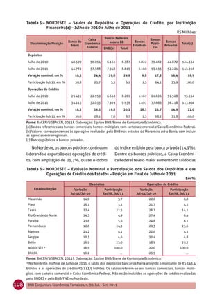 Tabela 5 – NORDESTE – Saldos de Depósitos e Operações de Crédito, por Instituição
                 Financeira(a) – Julho de 2010 e Julho de 2011
                                                                                                                        R$ Milhões
                                             Caixa              Bancos Federais,                       Bancos
                                  Banco do                         exceto BB              Bancos                  Bancos
        Discriminação/Posição              Econômica                                                   Públi-                Total(c)
                                   Brasil                                                Estaduais               Privados
                                            Federal          BNB (b)        Total                       cos

      Depósitos

      Julho de 2010                40.599           30.054       6.161        6.787         2.022      79.462     44.872     124.334

      Julho de 2011                44.772           37.388       7.948        8.815         2.160      93.135     52.221     145.356

      Variação nominal, em %          10,3            24,4        29,0            29,9        6,8        17,2        16,4        16,9

      Participação Jul/11, em %       30,8            25,7          5,5            6,1         1,5        64,1       35,9       100,0

      Operações de Crédito

      Julho de 2010                29.431           22.959       6.618        8.269         1.167      61.826     31.528      93.354

      Julho de 2011                34.215           32.035       7.929        9.939         1.497      77.686     36.218     113.904

      Variação nominal, em %          16,3            39,5        19,8            20,2       28,3        25,7        14,9        22,0

      Participação Jul/11, em %       30,0            28,1          7,0            8,7         1,3        68,2       31,8       100,0
      Fonte: BACEN/SISBACEN, 2011f. Elaboração: Equipe BNB/Etene de Conjuntura Econômica.
      (a) Saldos referentes aos bancos comerciais, bancos múltiplos, com carteira comercial e Caixa Econômica Federal.
      (b) Valores correspondentes às operações realizadas pelo BNB nos estados do Maranhão até a Bahia, sem incluir
      as agências extrarregionais.
      (c) Bancos públicos + bancos privados.

         No Nordeste, os bancos públicos continuam                     do índice exibido pela banca privada (14,9%).
      liderando a expansão das operações de crédi-                     Dentre os bancos públicos, a Caixa Econômi-
      to, com ampliação de 25,7%, quase o dobro                        ca Federal teve o maior aumento no saldo das

      Tabela 6 – NORDESTE – Evolução Nominal e Participação dos Saldos dos Depósitos e das
                 Operações de Crédito dos Estados – Posição em Final de Julho de 2011
                                                                                                                               Em %
                                                    Depósitos                                        Operações de Crédito
           Estados/Região            Variação                 Participação                   Variação               Participação
                                   Jul-11/Jul-10             Est/NE, Jul/11                Jul-11/Jul-10           Est/NE, Jul/11
      Maranhão                               14,0                          5,7                        20,6                    6,8
      Piauí                                  16,1                          3,3                        21,7                    4,5
      Ceará                                  22,4                         22,5                        26,2                   14,1
      Rio Grande do Norte                    14,3                          4,9                        27,4                    6,4
      Paraíba                                23,8                          5,6                        24,8                    6,1
      Pernambuco                             12,6                         24,3                        20,3                   23,6
      Alagoas                                21,2                          4,1                        22,0                    4,5
      Sergipe                                10,3                          4,6                        30,4                    4,8
      Bahia                                  16,9                         25,0                        18,9                   29,2
      NORDESTE ¹                             16,9                     100,0                           22,0                  100,0
      BRASIL                                 16,2                           ...                       23,5                     ...
      Fonte: BACEN/SISBACEN, 2011f. Elaboração: Equipe BNB/Etene de Conjuntura Econômica.
      ¹ No Nordeste, no ﬁnal de Julho de 2011, o saldo dos depósitos bancários havia atingido o montante de R$ 145,4
      bilhões e as operações de crédito R$ 113,9 bilhões. Os saldos referem-se aos bancos comerciais, bancos múlti-
      plos, com carteira comercial e Caixa Econômica Federal. Não estão incluídas as operações de crédito realizadas
      pelo BNDES e pelo BNB/FNE no Nordeste.
108   BNB Conjuntura Econômica, Fortaleza, n. 30, Jul. - Set. 2011
 