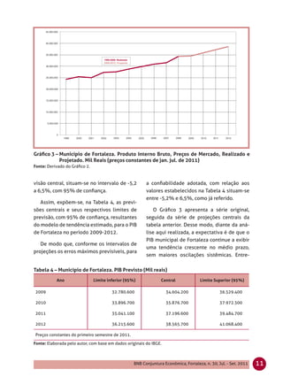 Gráﬁco 3 – Município de Fortaleza. Produto Interno Bruto, Preços de Mercado, Realizado e
           Projetado. Mil Reais (preços constantes de jan. jul. de 2011)
Fonte: Derivado do Gráﬁco 2.


visão central, situam-se no intervalo de -5,2            a conﬁabilidade adotada, com relação aos
a 6,5%, com 95% de conﬁança.                             valores estabelecidos na Tabela 4 situam-se
                                                         entre -5,2% e 6,5%, como já referido.
   Assim, expõem-se, na Tabela 4, as previ-
sões centrais e seus respectivos limites de                 O Gráﬁco 3 apresenta a série original,
previsão, com 95% de conﬁança, resultantes               seguida da série de projeções centrais da
do modelo de tendência estimado, para o PIB              tabela anterior. Desse modo, diante da aná-
de Fortaleza no período 2009-2012.                       lise aqui realizada, a expectativa é de que o
                                                         PIB municipal de Fortaleza continue a exibir
   De modo que, conforme os intervalos de
                                                         uma tendência crescente no médio prazo,
projeções os erros máximos previsíveis, para
                                                         sem maiores oscilações sistêmicas. Entre-

Tabela 4 – Município de Fortaleza. PIB Previsto (Mil reais)
           Ano                 Limite inferior (95%)             Central             Limite Superior (95%)

2009                                    32.780.600                  34.604.200                  36.529.400

2010                                    33.896.700                  35.876.700                  37.972.300

2011                                    35.041.100                  37.196.600                  39.484.700

2012                                    36.215.600                  38.565.700                  41.068.400

Preços constantes do primeiro semestre de 2011.
Fonte: Elaborada pelo autor, com base em dados originais do IBGE.



                                                   BNB Conjuntura Econômica, Fortaleza, n. 30, Jul. - Set. 2011   11
 