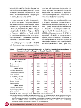 agroindústria (14,8%). Convém observar que                  e sociais, o Programa de Microcrédito Pro-
      em referidas parcelas estão incluídas as pro-               dutivo Orientado (CrediAmigo), o Programa
      visões para devedores duvidosos, cujo mon-                  Nacional de Fortalecimento da Agricultura
      tante é abatido do saldo total das operações                Familiar (Pronaf) e o Fundo Constitucional de
      de crédito, daí exceder os 100%.                            Financiamento do Nordeste (FNE).

         A maior expansão no saldo das operações                     O CrediAmigo tem por objetivo fomentar
      de crédito ocorreu em Pernambuco (69,3%),                   e fortalecer pequenos empreendimentos,
      em função de vultosos investimentos em se-                  notadamente de pessoas físicas. Assim, de ja-
      tores básicos, seguindo-se o Ceará (30,6%) e                neiro a agosto, foram contratadas no Nordes-
      a Bahia (20,2%). Entretanto, houve redução                  te 1.332,4 mil operações, proporcionando o
      nas aplicações do BNB em Alagoas (- 24%),                   ingresso líquido de recursos da ordem de R$
      no Maranhão (- 12,1%) e no Piauí (- 10,6%).                 1.689,5 milhões, com aumento de 37,9% na
      As maiores parcelas do crédito foram absor-                 quantidade e de 40,6% no montante desem-
      vidas por Bahia (32,3%), Ceará (16,5%), Per-                bolsado, comparativamente a idêntico perío-
      nambuco (14,9%) e Maranhão (7,9%).                          do do ano passado. O programa caracteriza-
                                                                  -se ainda por atender a uma clientela predo-
         No rol de programas excutados pelo BNB,
                                                                  minantemente feminina (65%), pelo baixo
      vale destacar, por seus impactos econômicos

      Tabela 7 – Taxas Efetivas de Juros de Operações de Crédito – Posição Relativa do Banco do
                 Nordeste do Brasil em Relação ao Mercado Brasileiro de Crédito
                                                   Taxas Efetivas ao Mês (%)
            Data da Pesquisa/                                                                Posição       Nº. Bancos
          Modalidade da Operação                   Média do     Mínima do    Máxima do       do BNB       Pesquisados
                                           BNB
                                                   Mercado       Mercado      Mercado
      a) 23 a 29 de setembro/2011
                Pessoa Física
      Cheque especial                       6,75         6,92         2,03        10,23            13º               31
      Crédito pessoal                       2,66         5,05         1,18        18,09            40º               92
               Pessoa Jurídica
      Desconto de duplicata                 2,56         2,76         1,36          5,69           26º               53
      Capital de giro preﬁxado              1,48         2,20         0,99          6,85           13º               76
      Conta garantida                       2,44         4,25         1,54          9,13            8º               39
      b) 21 a 28 de junho/2011
                Pessoa Física
      Cheque especial                       6,94         6,74         1,72        10,13            14º               31
      Crédito pessoal                       3,08         5,05         1,06        18,54            46º               98
               Pessoa Jurídica
      Desconto de duplicata                 2,29         2,91         1,57          6,00           12º               51
      Capital de giro preﬁxado              1,69         2,23         1,06          4,72           22º               73
      Conta garantida                       2,52         3,94         1,16          8,79           10º               44
      Fonte: BACEN, 2011e. Elaboração: Equipe BNB/Etene de Conjuntura Econômica.
      Obs: As taxas de juros divulgadas representam o custo total da operação para o cliente, incluindo também os
           encargos iscais e operacionais, correspondendo à média das taxas cobradas nos períodos indicados. As ta-
           xas efetivas mês resultam da caplitalização das taxas efetivas dia pelo número de dias úteis existentes no
           intervalo de 30 dias corridos, excluindo-se o primeiro dia útil e incluindo-se o último. Caso a data ﬁnal seja
           um dia não útil, será considerado o próximo dia útil subsequente.

110   BNB Conjuntura Econômica, Fortaleza, n. 30, Jul. - Set. 2011
 